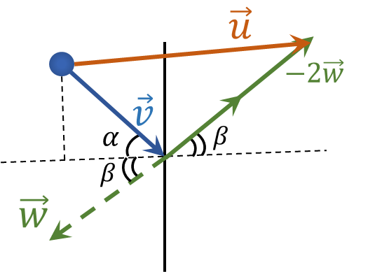  Illustration of the ball's velocities 